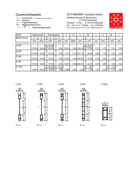 basic profiles - UtilGraph.it