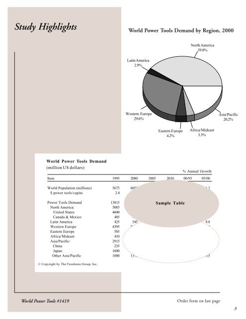 World Power Tools - The Freedonia Group