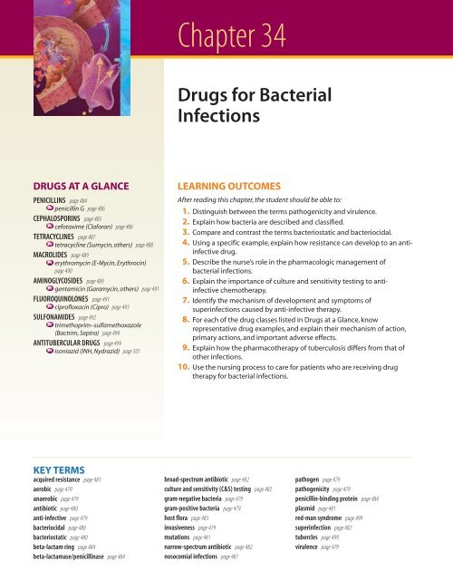 Antimicrobial Drugs