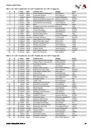 Kilpailu, paikka Kotka Mini 3, 19.11.2011 A agility (20), 19.11.2011 B ...