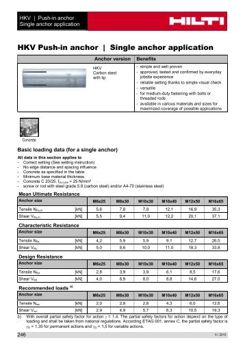 НKV Push in anchor _ Single anchor application