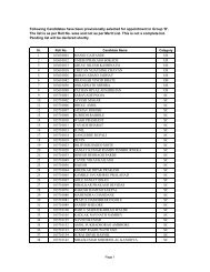 Following Candidates have been provisionally selected