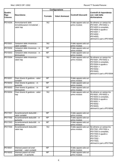 IRAP - società di persone - Agenzia delle Entrate