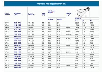 ATM standard models Waveguide Specifications - Aspen Electronics