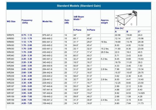 ATM standard models Waveguide Specifications - Aspen Electronics