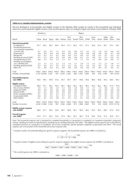 PDF, 1536K - Measure DHS