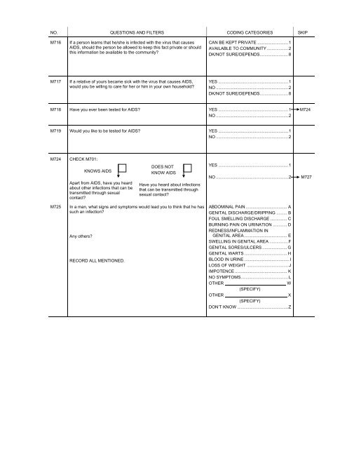 PDF, 1536K - Measure DHS