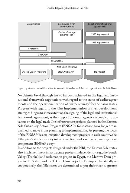 Double-Edged Hydropolitics on the Nile - Center for Security Studies ...