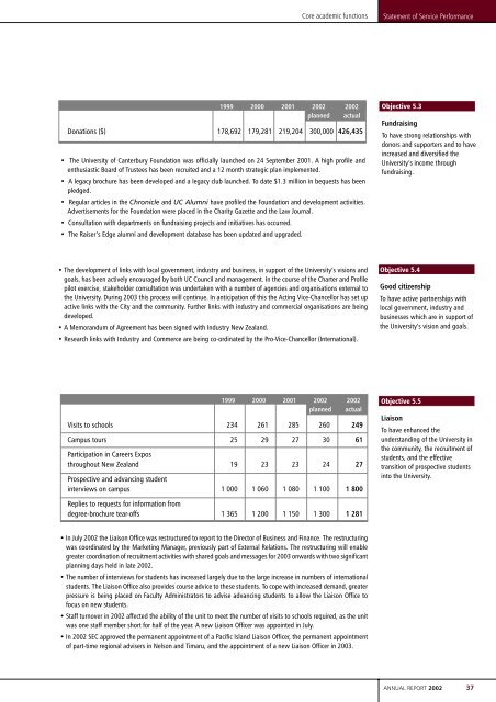 Overview - University of Canterbury