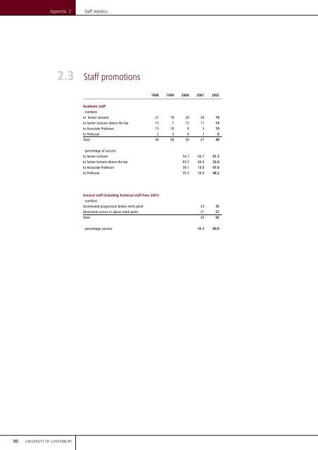 Overview - University of Canterbury