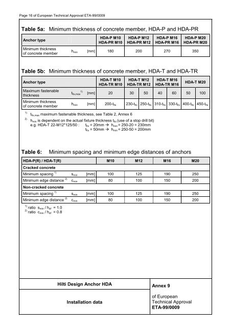 European Technical Approval ETA-99/0009