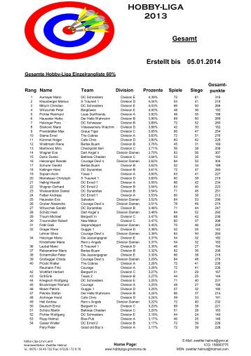 Div. A 2012m - Hobby-Liga - GMX