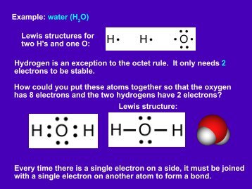 Example: water (H O) Lewis structures for two H's and one O ...