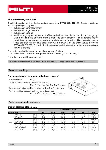 Simplified design method