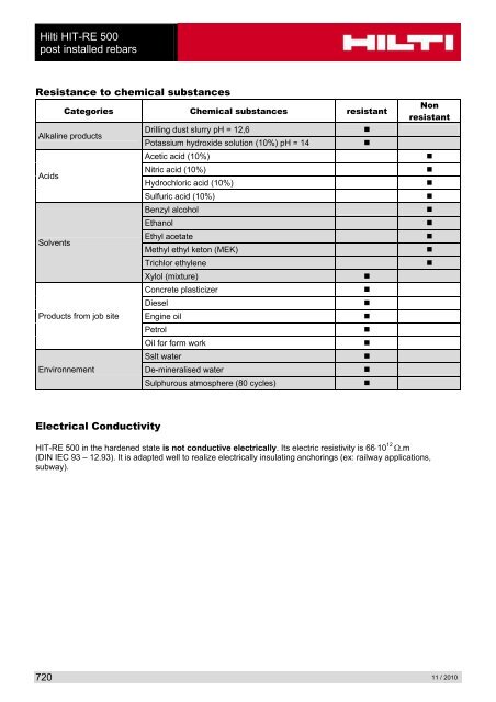 11 / 2010 Hilti