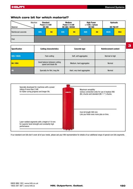 Diamond Drilling Systems. - Hilti