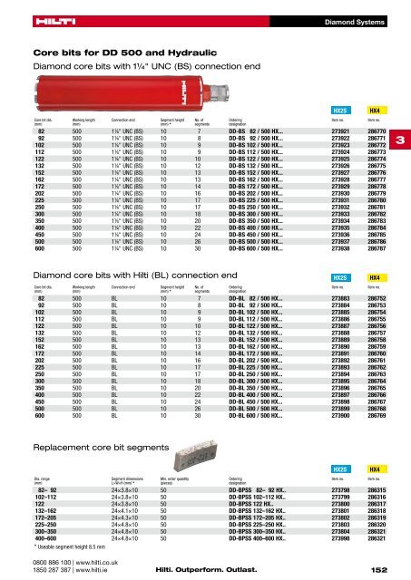 Diamond Drilling Systems. - Hilti