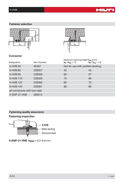 0 Contents - Hilti Svenska AB