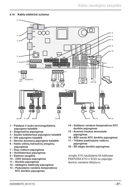 Instrukcija - Protherm