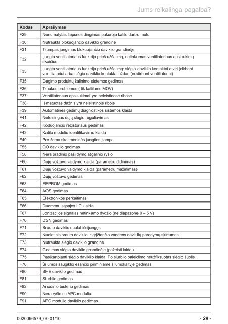 Instrukcija - Protherm