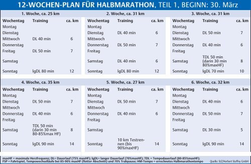 00) Steffny-Trainingsplan - Stuttgart-Lauf