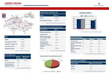 LIBEREC REGION - CzechInvest