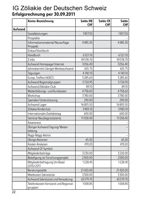 Bilanz- und Erfolgsrechnung 2011 (PDF) - IG ZÃƒÂ¶liakie der deutschen ...