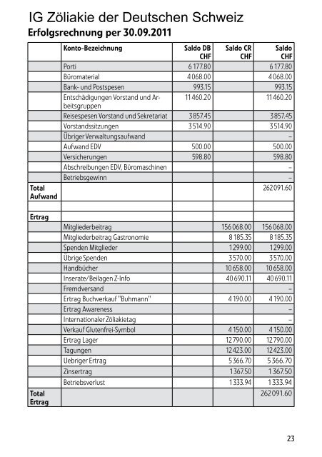 Bilanz- und Erfolgsrechnung 2011 (PDF) - IG ZÃƒÂ¶liakie der deutschen ...