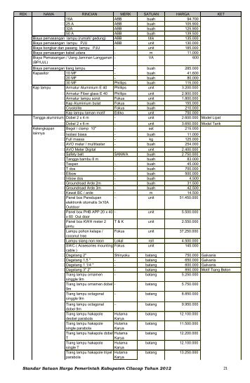 Standar Satuan Harga Pemerintah Kabupaten Cilacap Tahun 2012 21