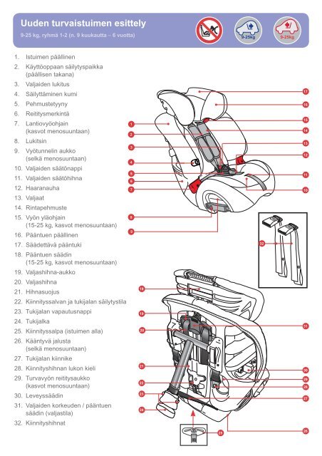 MULTI-TECH II - Britax RÃ¶mer