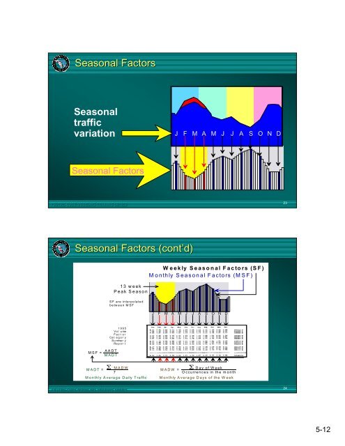 FSUTMS Comprehensive Modeling Workshop - Cambridge ...