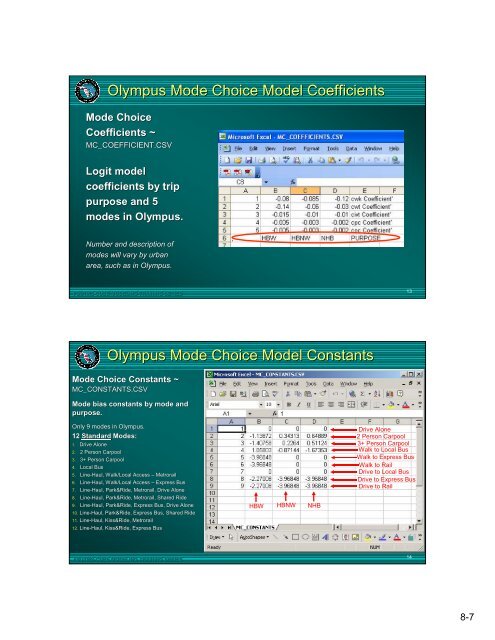 FSUTMS Comprehensive Modeling Workshop - Cambridge ...