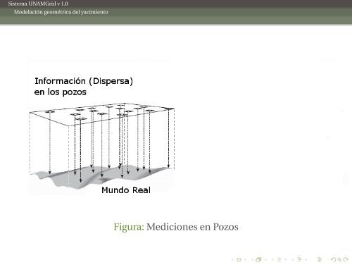 UNAMGrid v 1.0 Un sistema para la reconstrucciÃ³n geomÃ©trica de ...