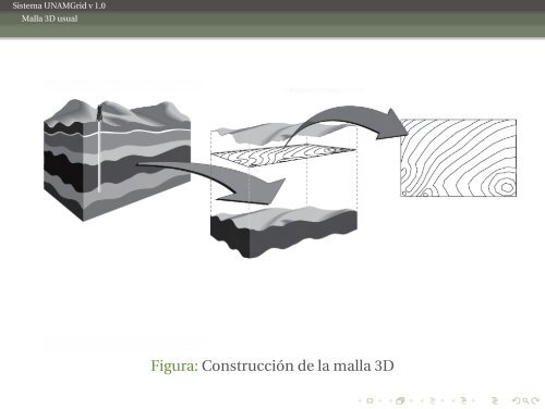 UNAMGrid v 1.0 Un sistema para la reconstrucciÃ³n geomÃ©trica de ...