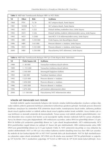 12 temel kurs - Kan Merkezleri ve Transfüzyon Derneği