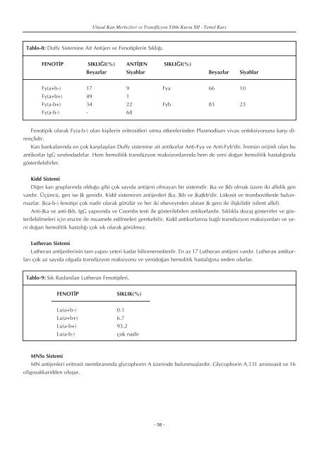 12 temel kurs - Kan Merkezleri ve Transfüzyon Derneği