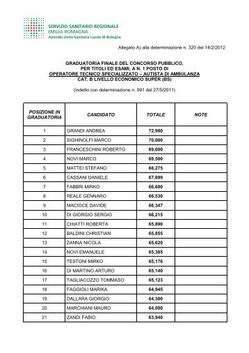 graduatoria - AUSL CittÃ  di Bologna