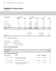 Analysis of Shareholdings