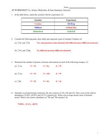Worksheets Atoms And Ions Worksheet nsc 130 atoms ions naming worksheet answers ap 2s molecules summary answers