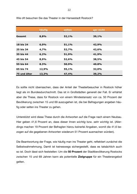 Der Betrieb im Neubau - Volkstheater Rostock