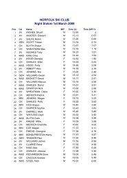NORFOLK SKI CLUB Night Slalom 1st March 2008