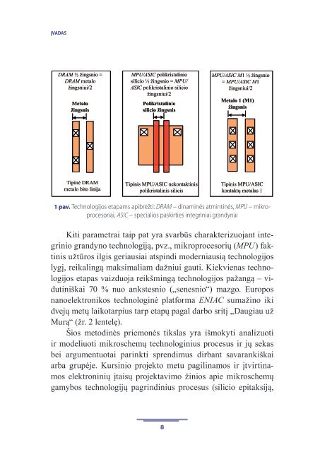 mikroschemÃ…Â³ technologijÃ…Â³ analizÃ„Â— - Vilniaus Gedimino technikos ...