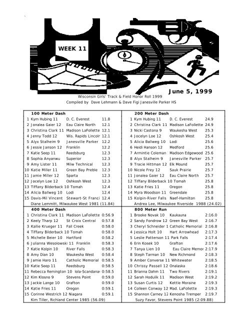 1999 - Wisconsin Girls High School Track and Field Honor Roll