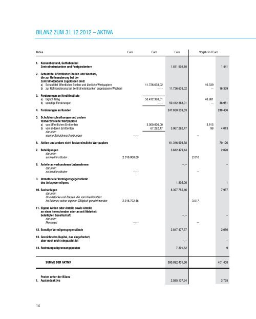 gegrÃ¼ndet 1921 - Volksbank Ost