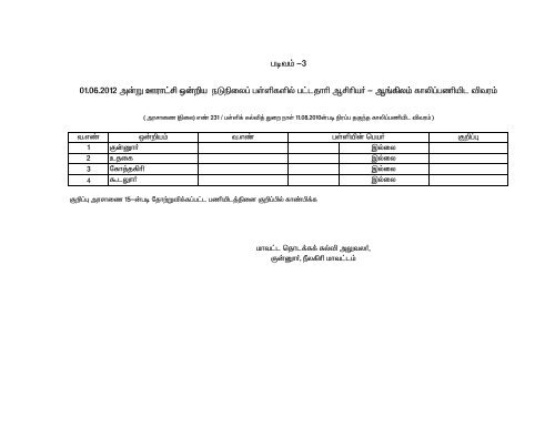 List of Vacancies in Government Schools (Teacher ... - Nilgiris