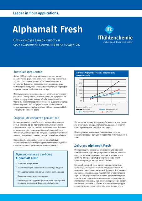 Alphamalt Fresh - MÃ¼hlenchemie GmbH & Co. KG