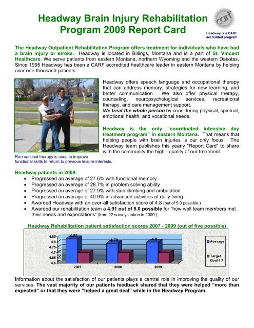 Headway Brain Injury Rehabilitation Program 2009 Report Card