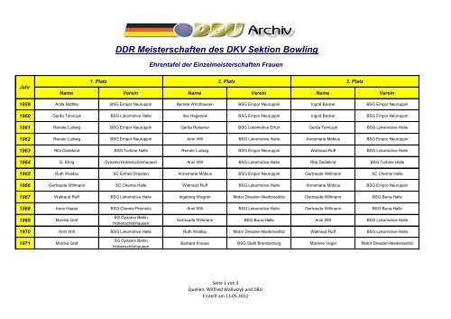 DDR Meisterschaften des DKV Sektion Bowling