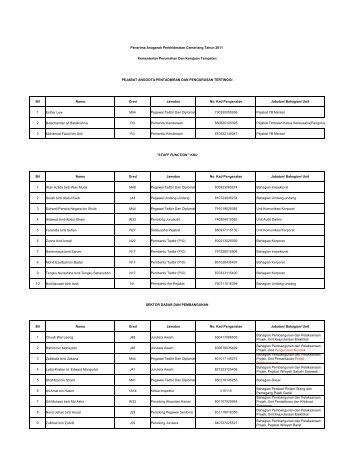 Senarai penuh penerima Anugerah Perkhidmatan Cemerlang 2011