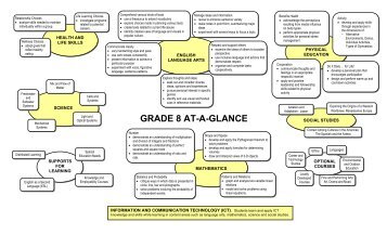 Grade 8 Curriculum at a Glance - Alexandra Middle School